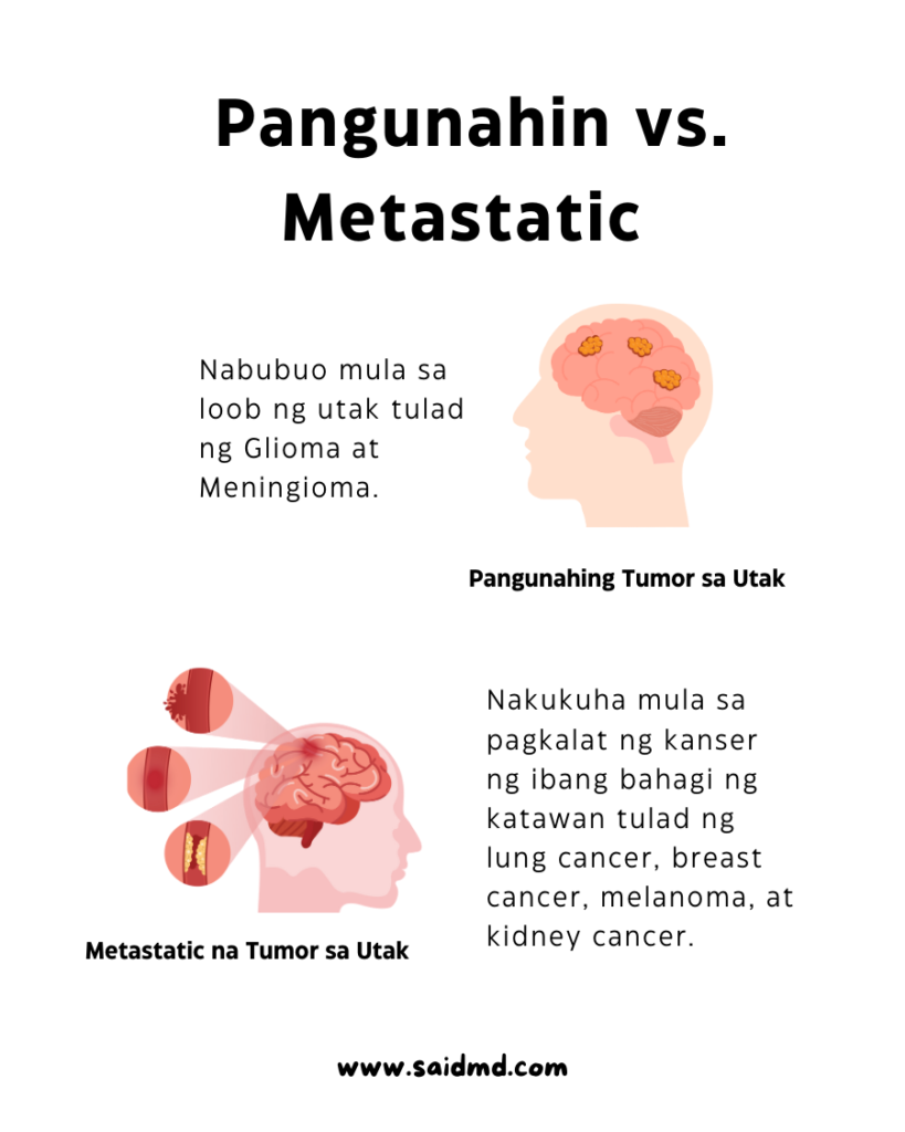 1 vs metastatic na tumor sa utak